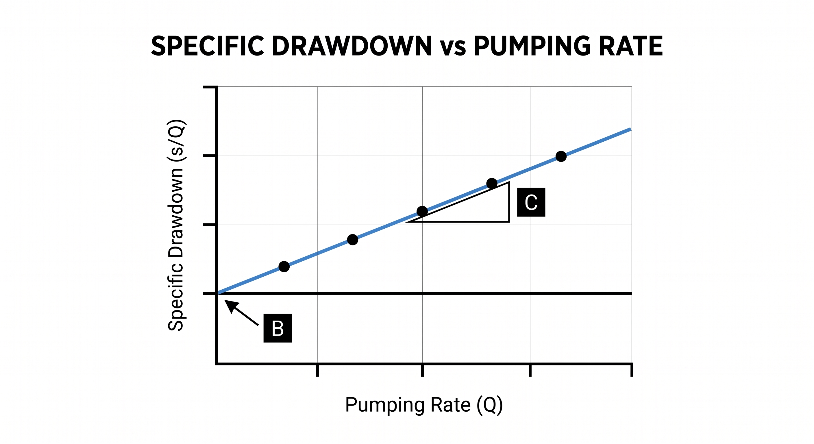 Figure 2.1