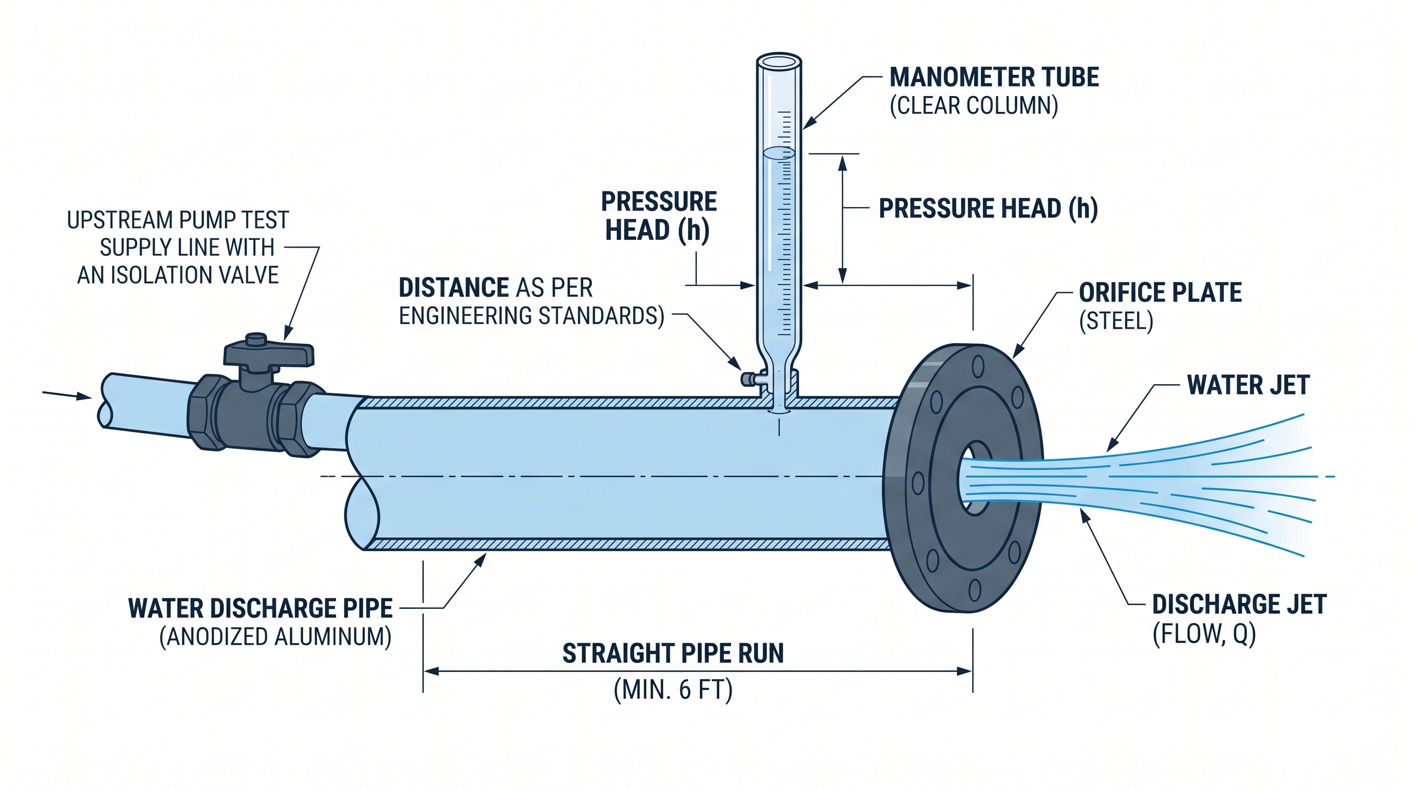 Figure 2.2alt