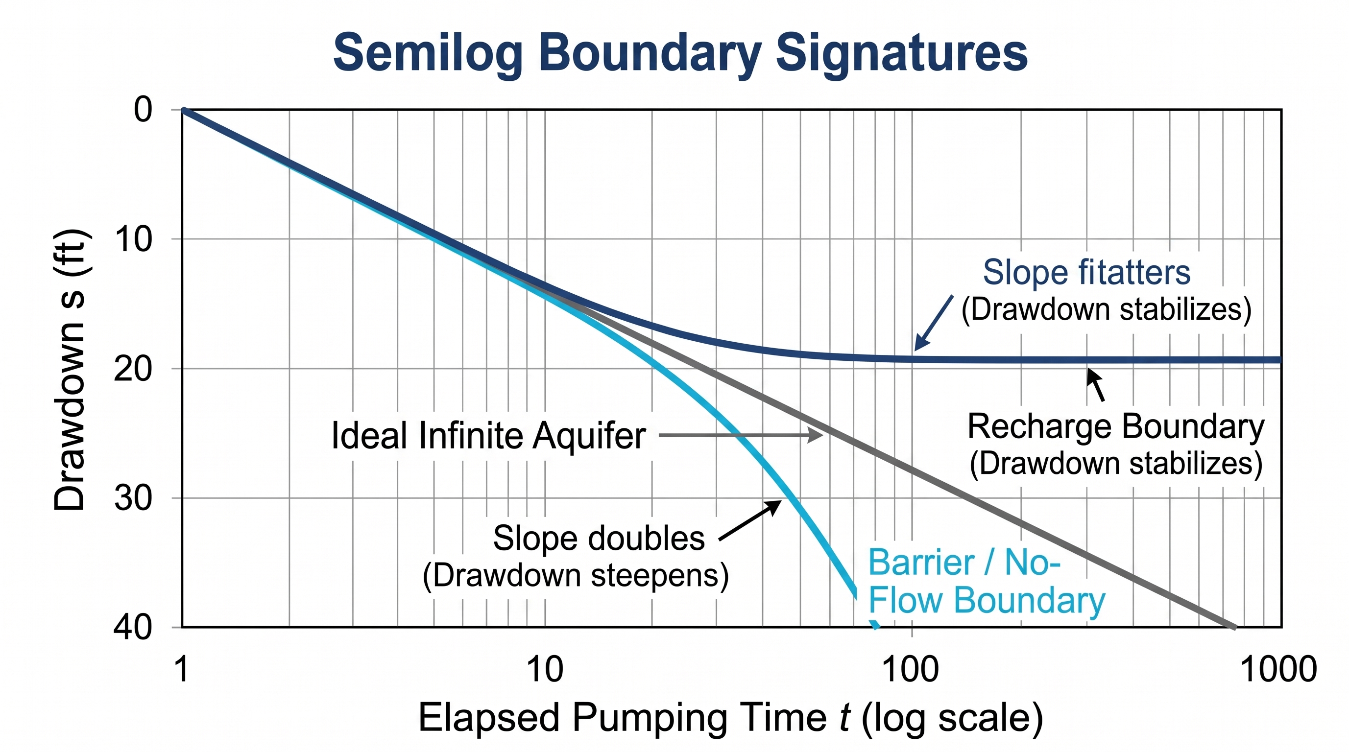 Figure 2.3