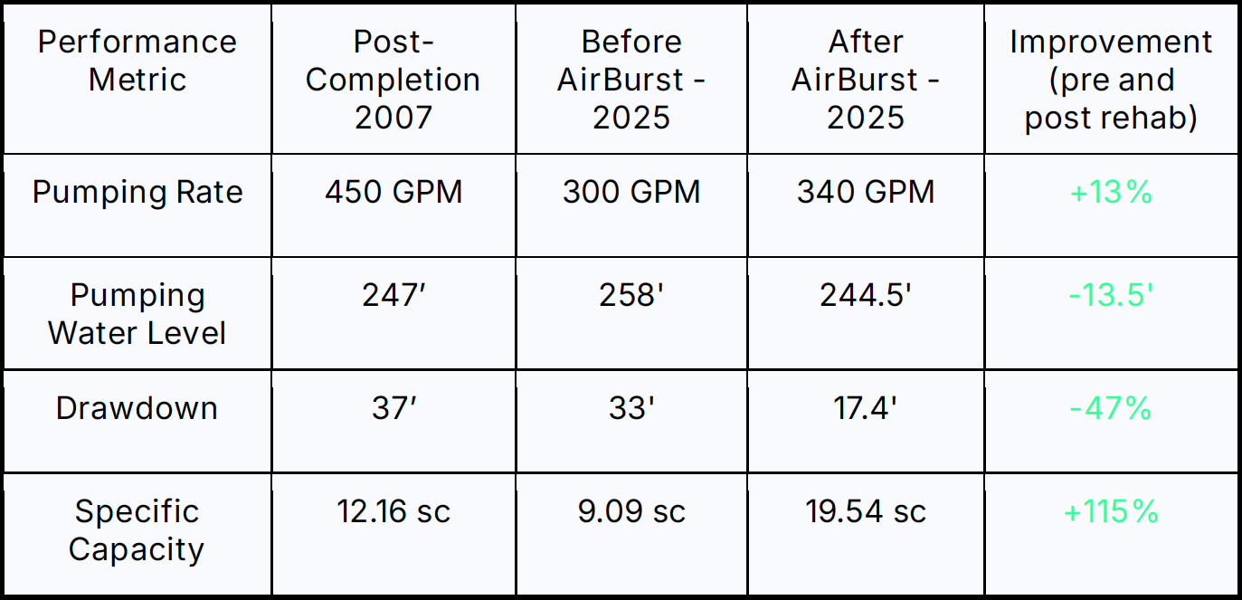 capacity-metric-chart