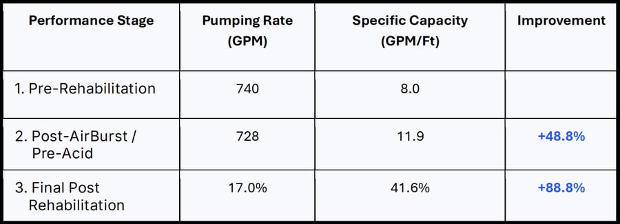 improvement-metric-chart