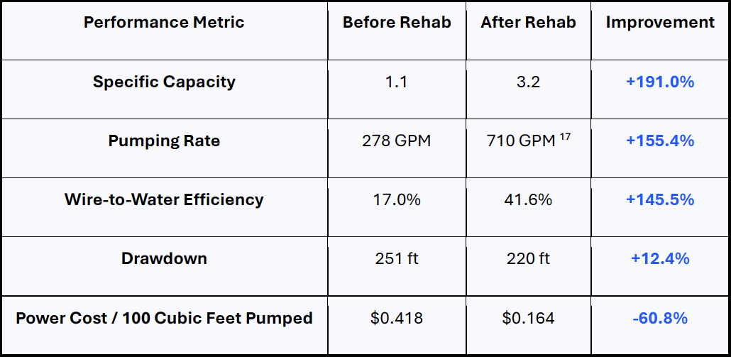 wire-to-water-metric-chart